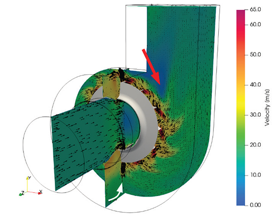 A practical and cost effective approach to CFD