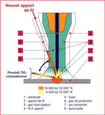 Lincoln TOPTIG Schematic