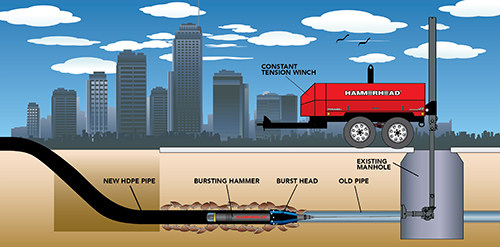 Hammerhead Pipe Bursting ELB Equipment 01 2018