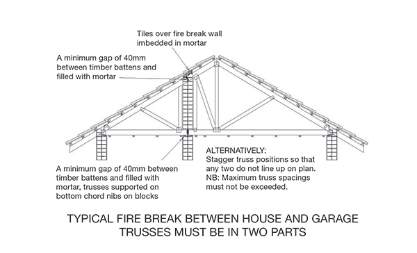 Timber roof trusses and fire regulations