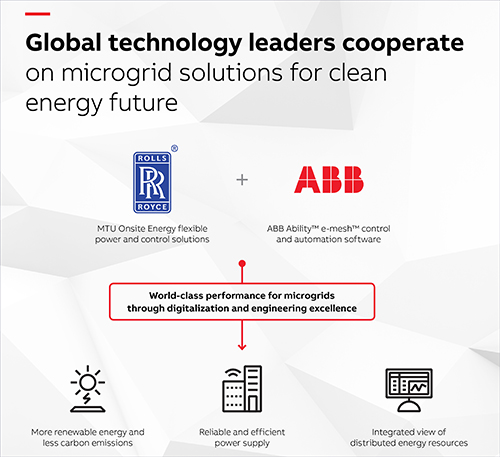 RR and ABB join forces to deliver energy microgrids visual