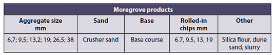 Moregrove stats