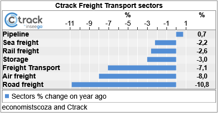 Coronavirus causes logistics supply chain nightmares