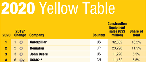 Yellow Table