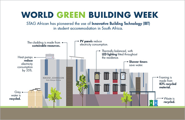 Economic pinch puts spotlight on green building
