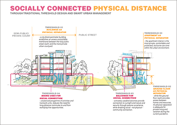 Infographic Smart Cities in a time of social distancing
