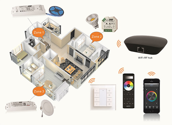 Lighting automation made easy