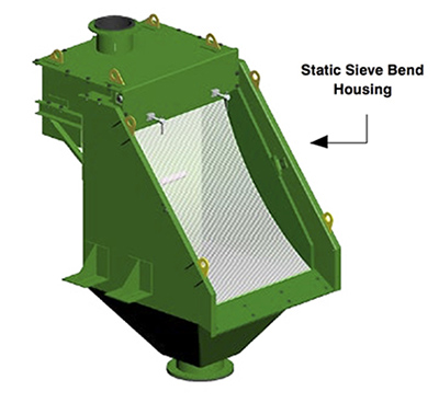 5 Multotec Sievebend