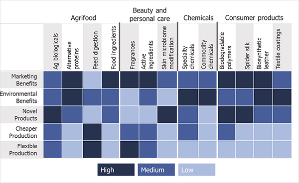 Synthetic biology Gihan Hewage Michael Lux Research
