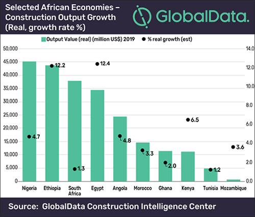 Foreign investment will spur economic growth in Africa