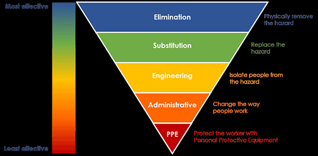Preparing effective traffic management plans