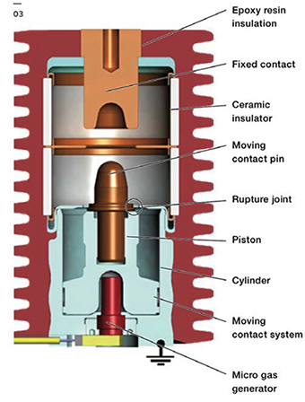 ABB Swicom