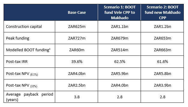 MC mining provides update on Makhado Vele and GSP Table 2