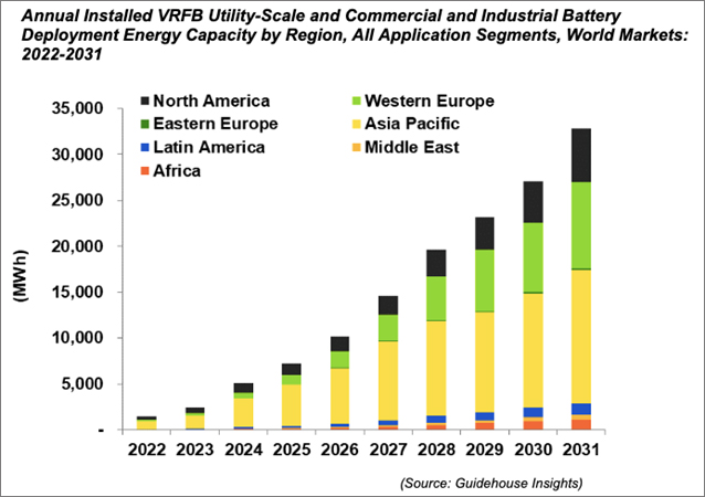 Vanadium set for disruptive demand growth as battery energy storage boom gains momentum Vanitec