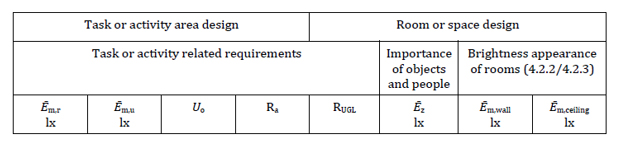 Shedding Light With Philip Hammond The shortfalls of SANS 10114 1 table