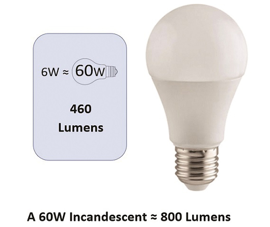 Stopping misleading claims on LED lightbulb boxes