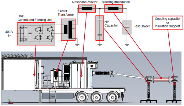 Testing of high voltage cable installations2