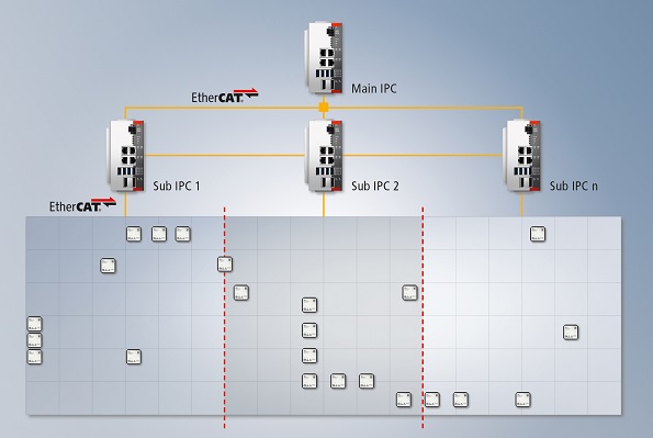 Modular expansion via XPlanar multi computing opens up new dimensions in maximum system size