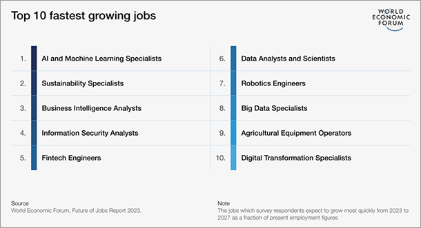 WEF looks at the future of jobs 1