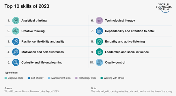 WEF looks at the future of jobs 2