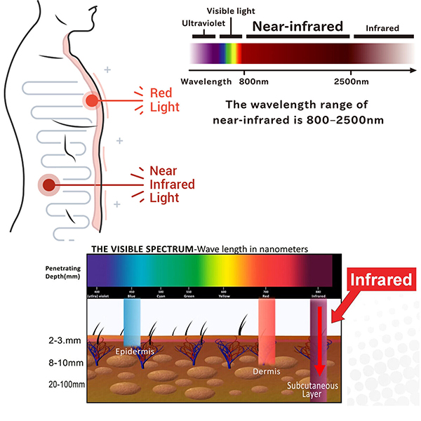 Near Infrared Industry News
