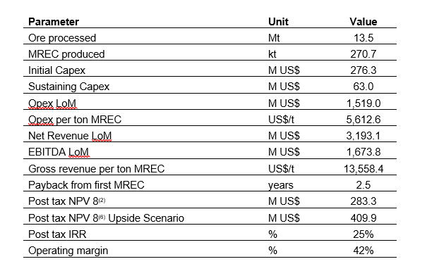 Monte Muambe Scoping Study Results table 1