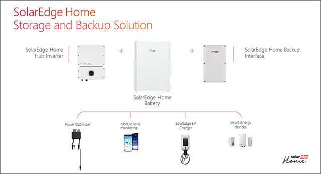 SolarEdge Home Storage and Backup