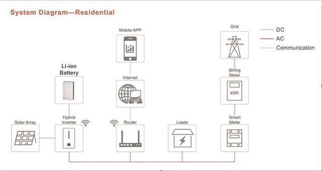 The answer to south africas energy woes Livolteks all in one energy storage system
