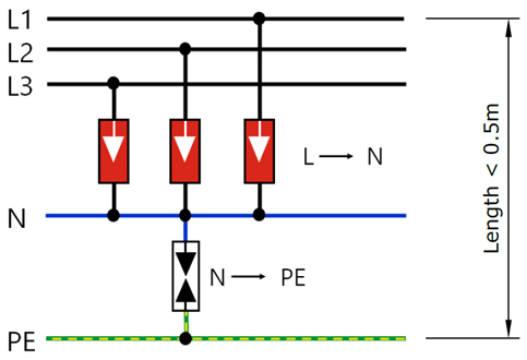 Using surge protection and how it is described in the wiring code Figure 5