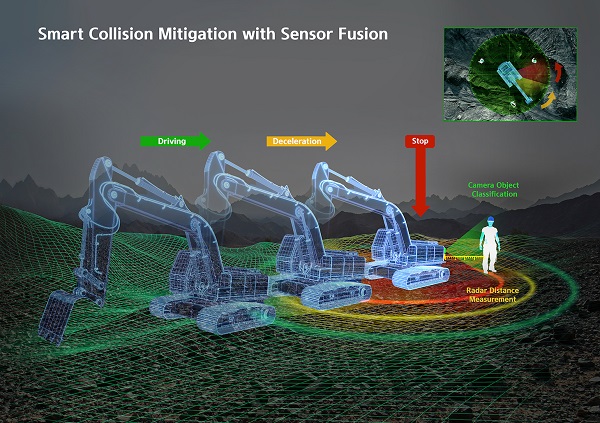 Develon Smart Collision Mitigation with Sensor Fusion
