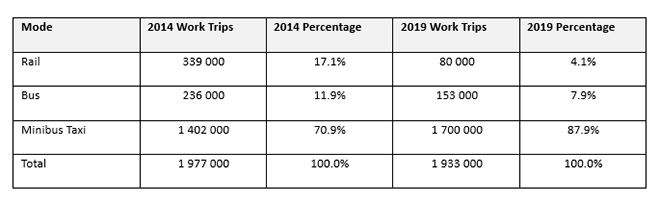 aecom is strongly in favor of south africas efficient commuter rail system particularly the proposed table