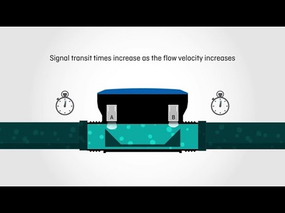Ultrasonic water meters for smart water management