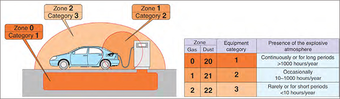 SMC ATEX products embracing safety and efficiency