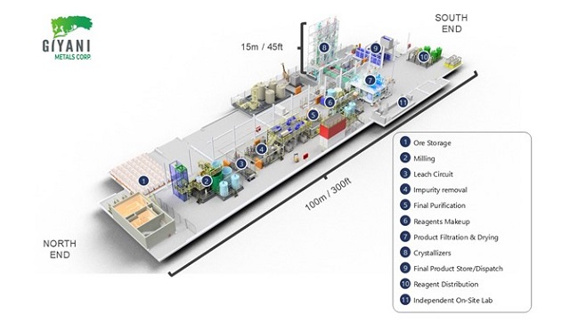 Giyanis demonstration plant commences commissioning