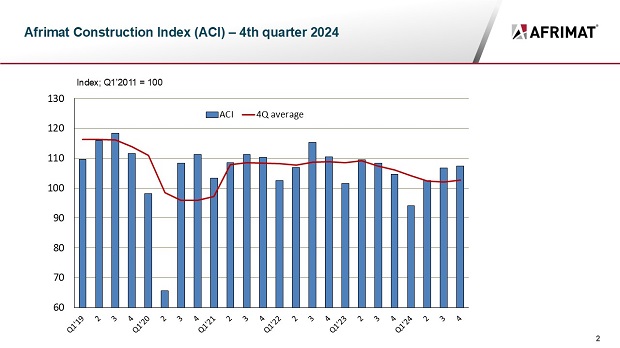 Afrimat Construction Index Q4 2025 for media