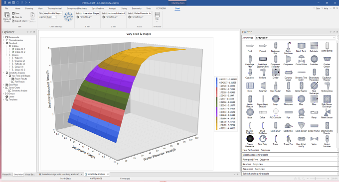 CHEMCAD meeting the expanding of chemical engineers