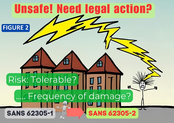 Comprehensive lightning protection framework