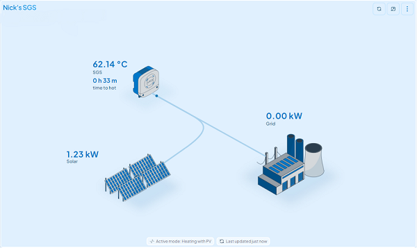 Revolutionising solar water heating in South Africa