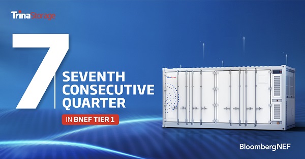 Trina Storage makes BNEF Energy Storage Tier 1 list again