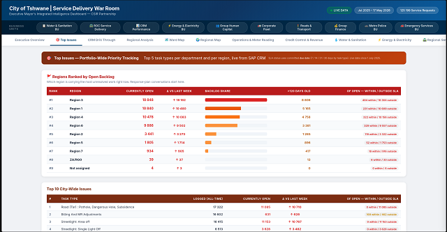 CSIR and City of Tshwanes intelligence dashboard