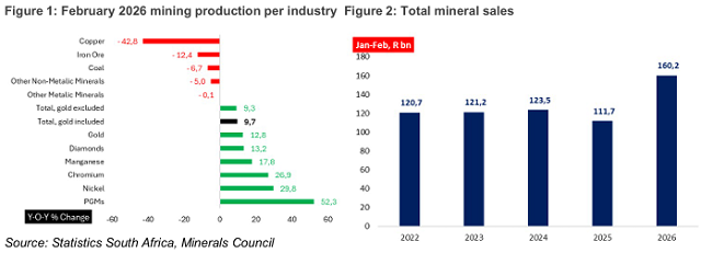 PGMs and Chinas stockpiling strategy fuel mining sector expansion