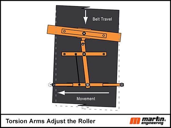 Sensing slight variations in the belt path helps make immediate micro adjustments