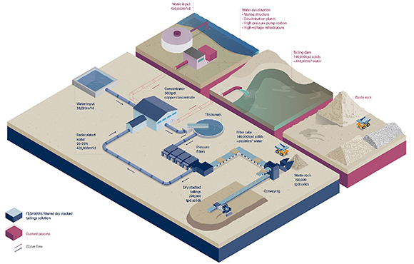 Ecotails GEOWASTE PIC 01