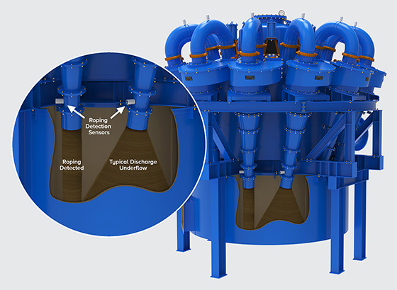 Process plant optimisation FLSmidth SmartCyclone
