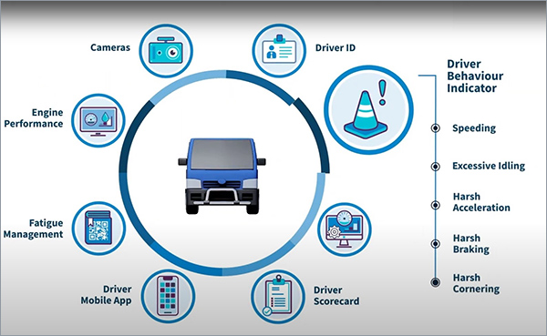 Navigating AARTO with the help of Ctracks fleet management technology