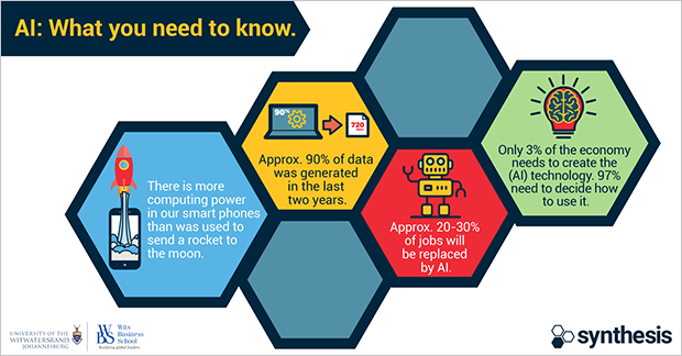 AI infographic