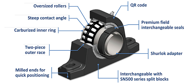 Rexnord for fitting convenience and superior performance