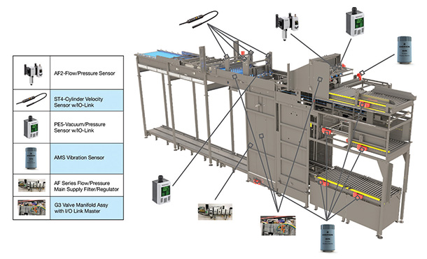Smart pneumatics five ways to improve packaging
