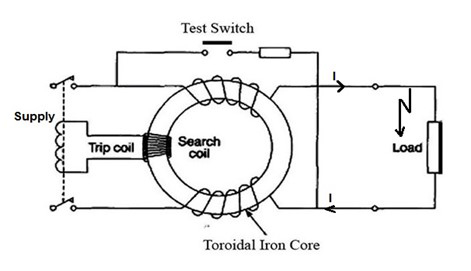 Selection of correct types of earth leakage or RCD