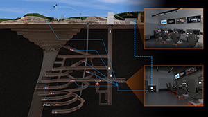 Digitalisation Taking the roof off mining operations
